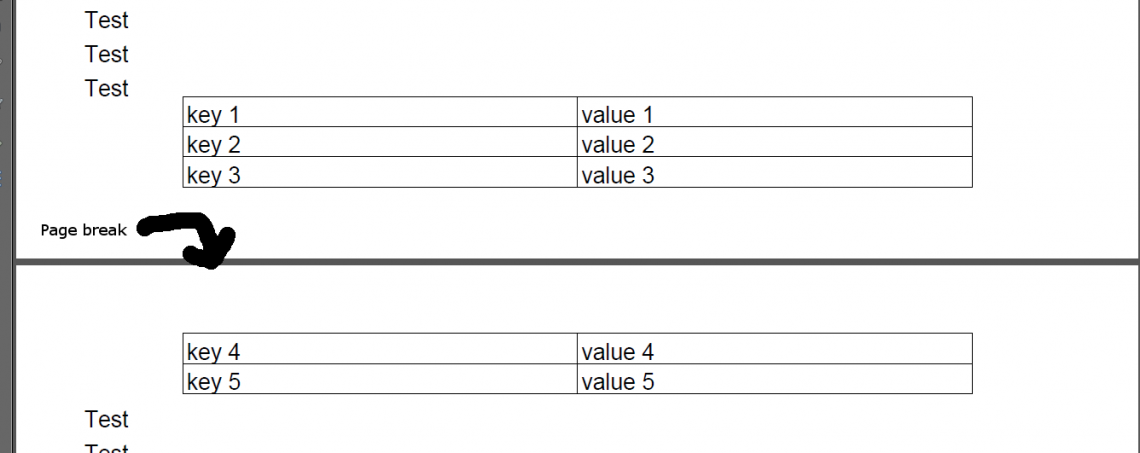 The table splits