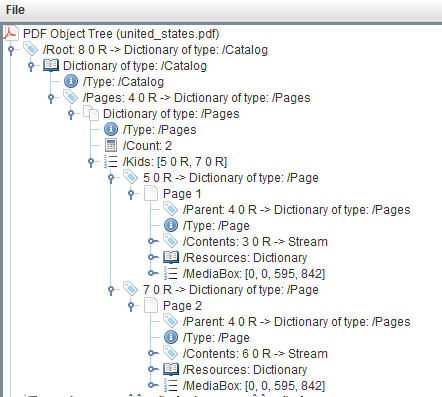 RUPS Page tree view