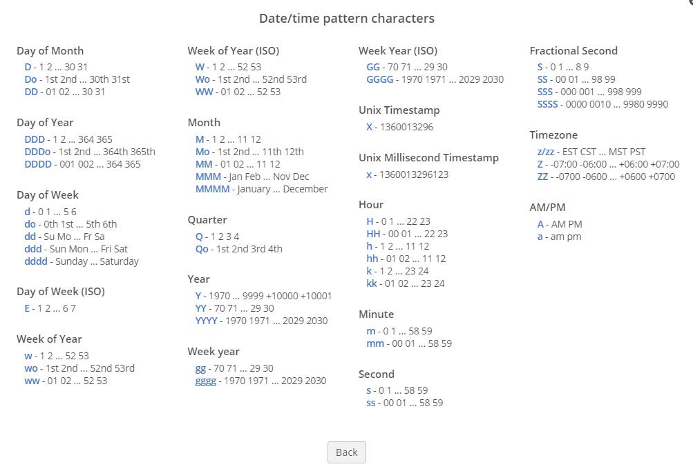 dispformats