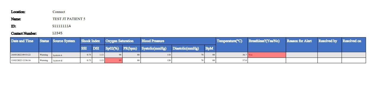 An example of the type of  PDF reports generated with the IHiS API to record the VSM data