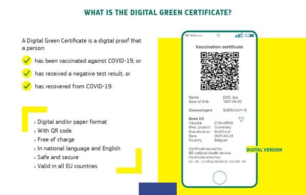 digital green certificate