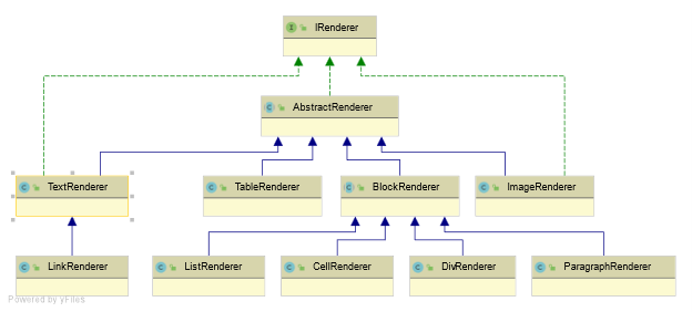 iRender table