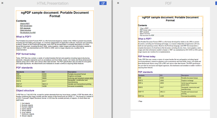 The derivation algorithm that forms the core of ngPDF in action. By converting Tagged PDF to HTML, we get a responsive solution that is easy to view on all screen sizes.