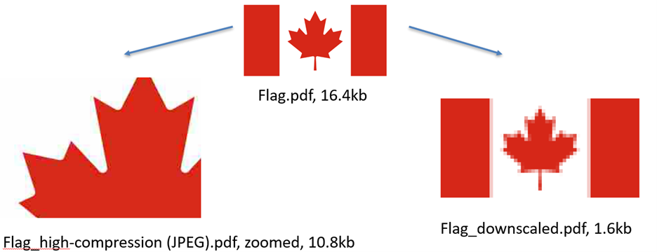 Flag_high-compression (JPEG).pdf, zoomed, 10.8kb