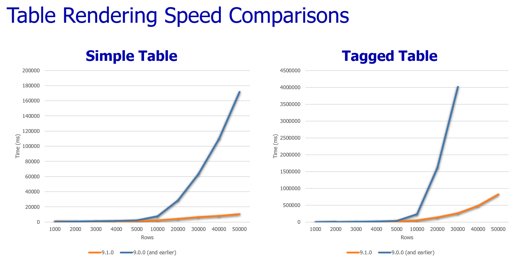 A comparison of table rendering between iText versions