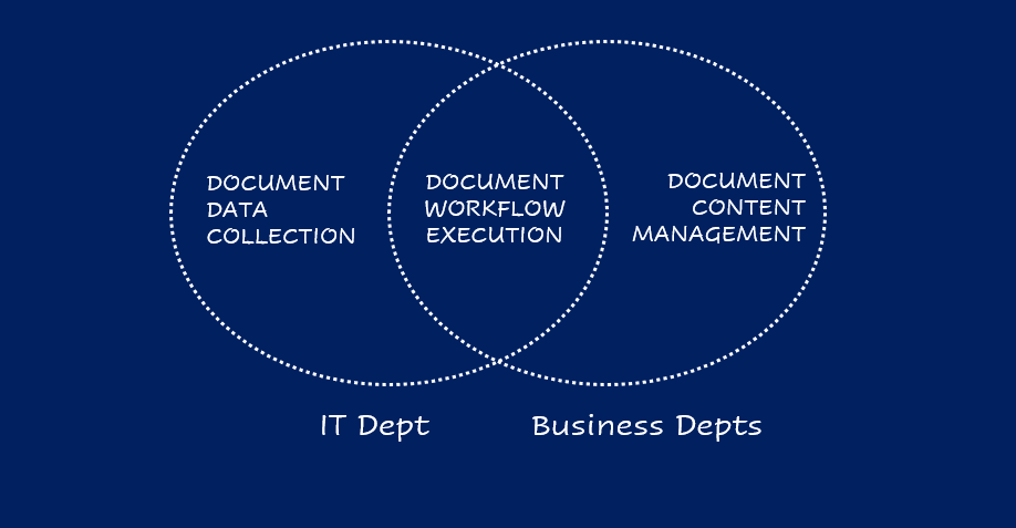 Process flow of documents