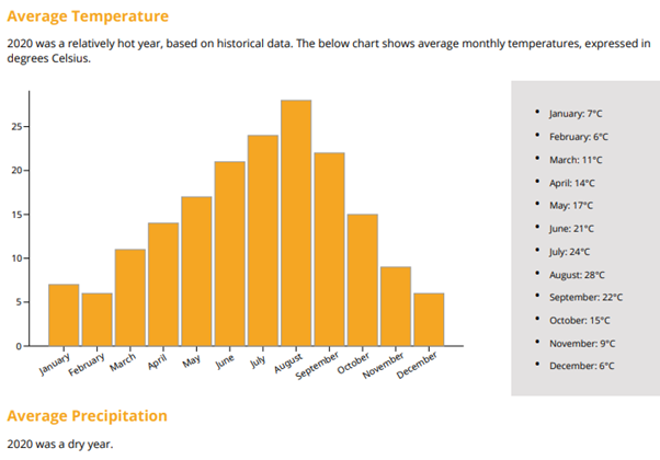 chart example DITO 2.1