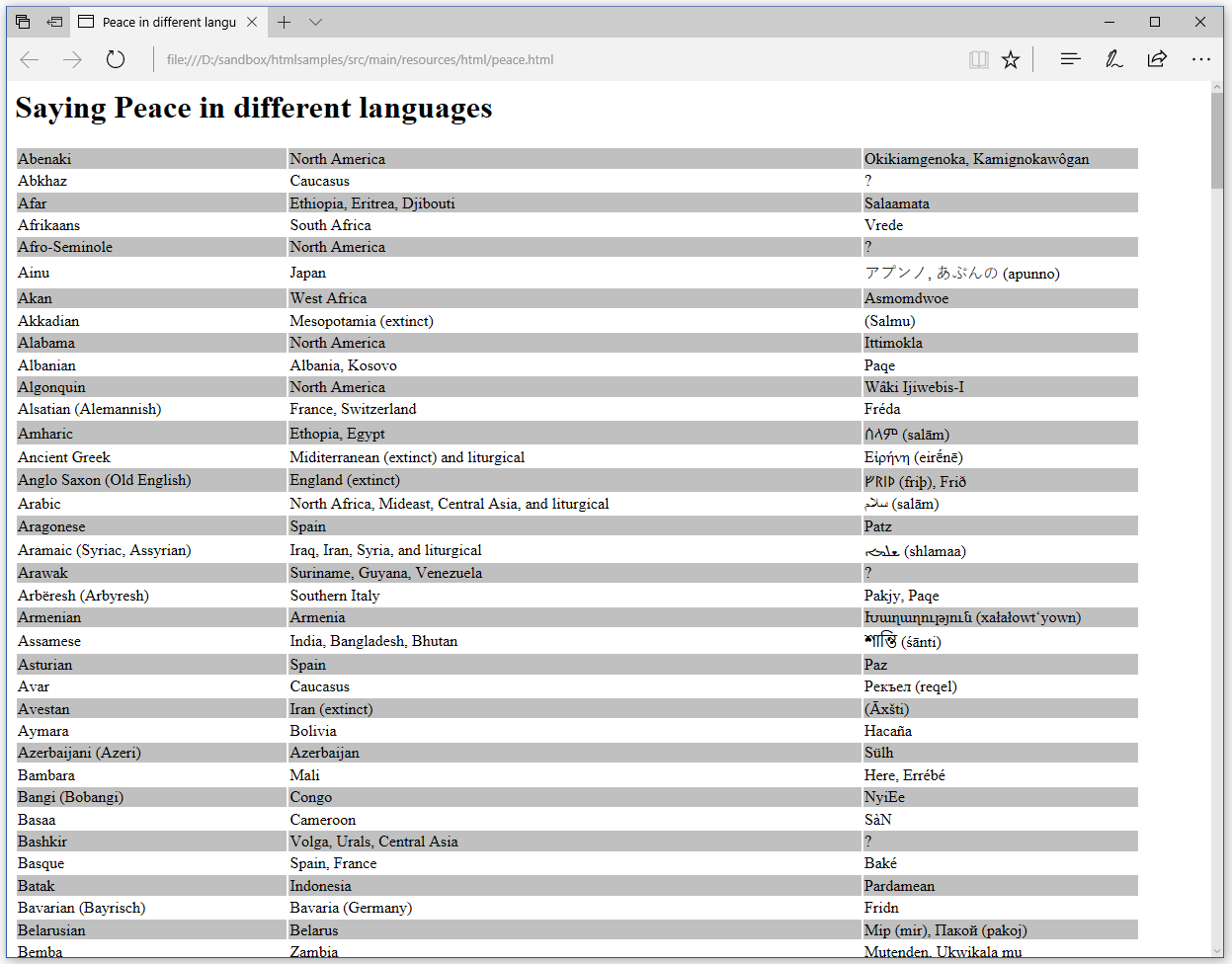 Preserving endangered languages with Noto fonts