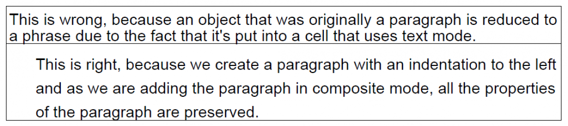 Cell in text mode, cell in composite mode