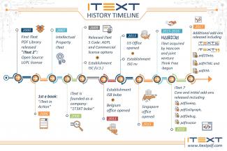 iText History Timeline