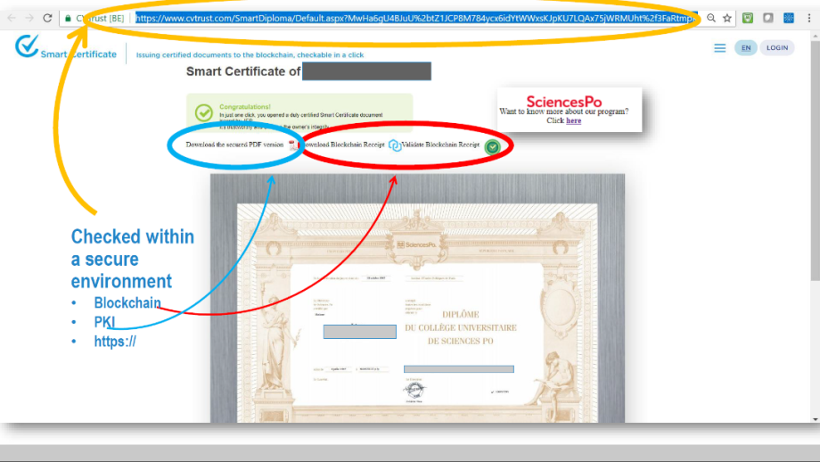 A key benefit of Smart Certificates are the secure validation options