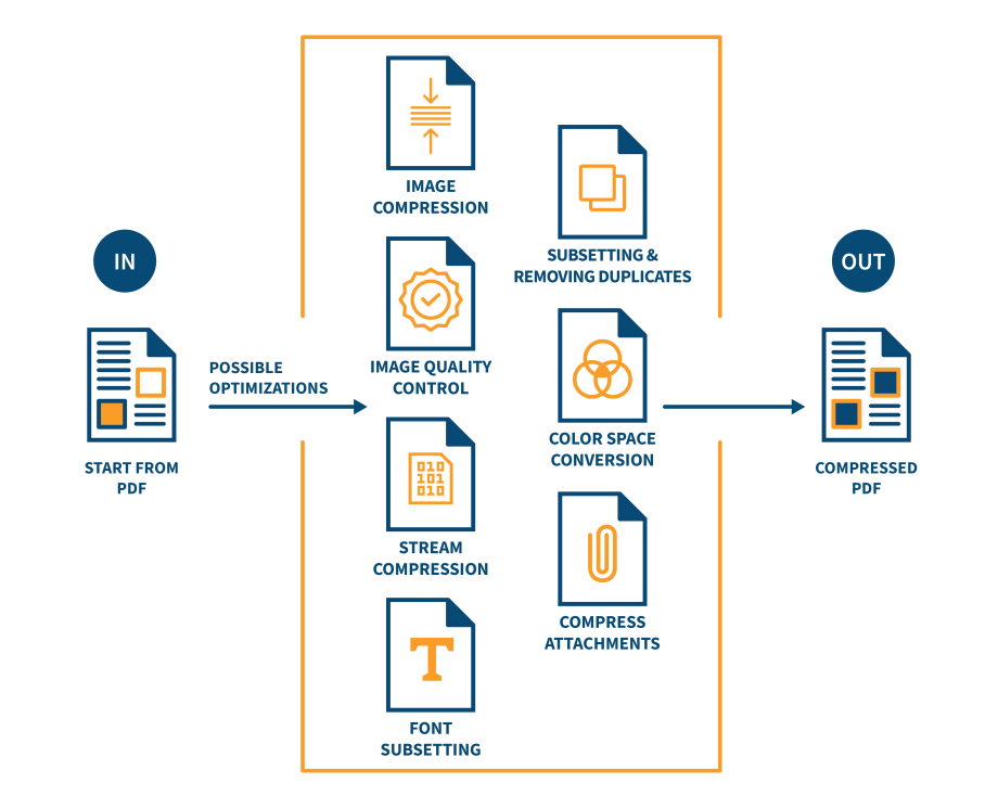 pdfOptimizer infographic