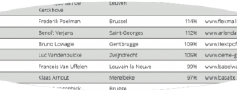 Deloitte Fast50 2016