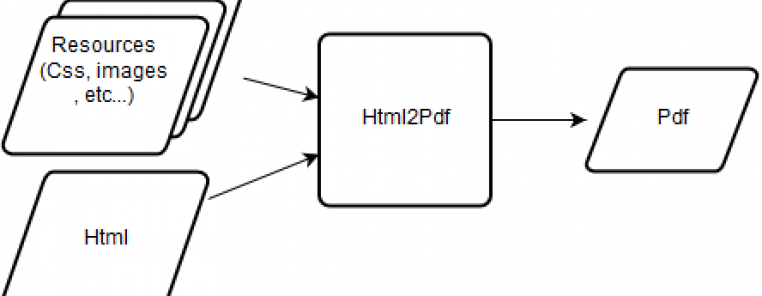 Html2Pdf_Flow.png